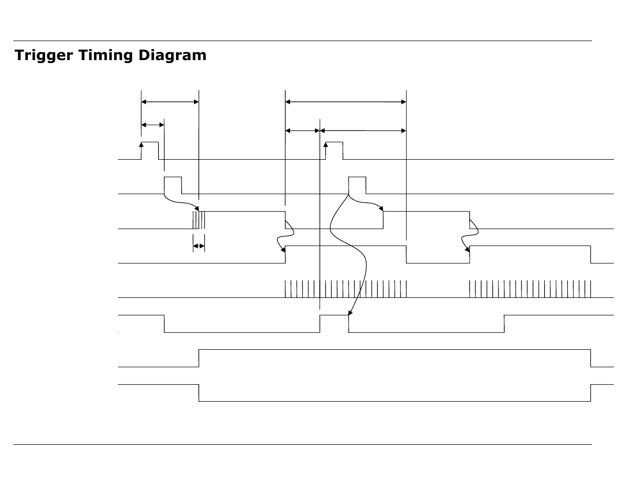 Trigger timing diagram | Allied International GX1660C User Manual | Page 28 / 41
