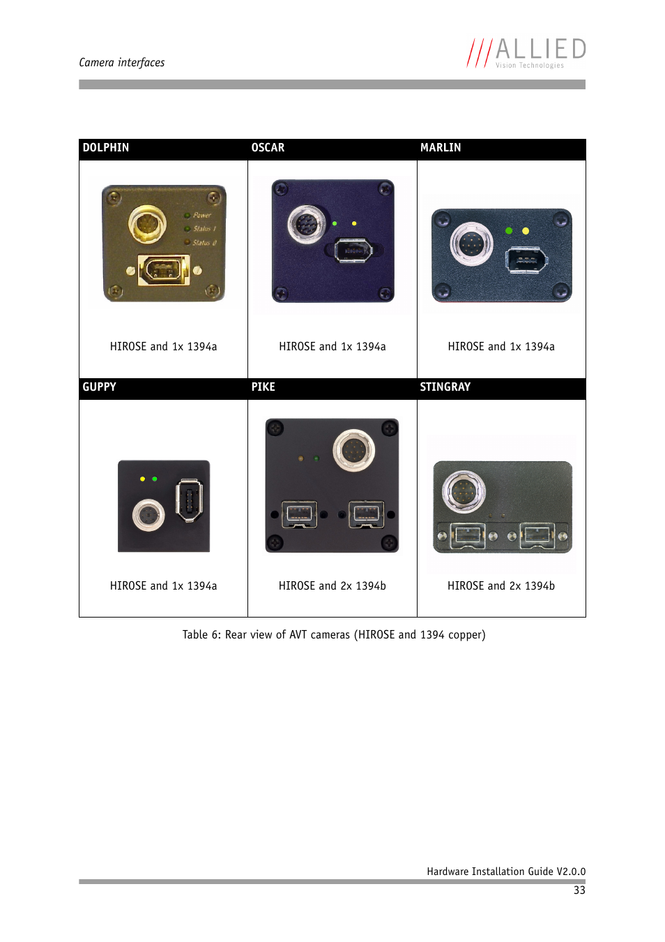 Allied International Home Security System User Manual | Page 33 / 63