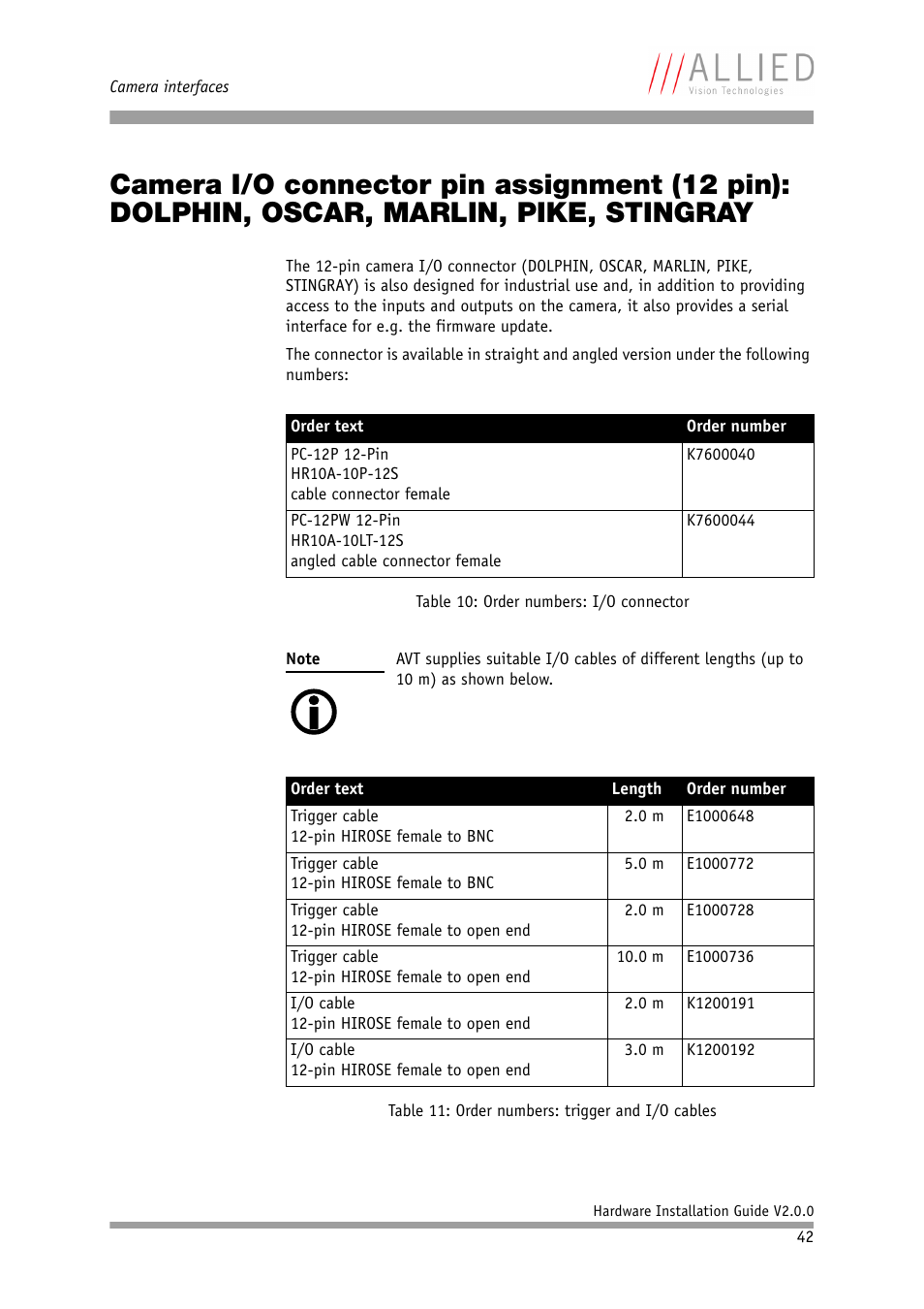 Allied International Home Security System User Manual | Page 42 / 63