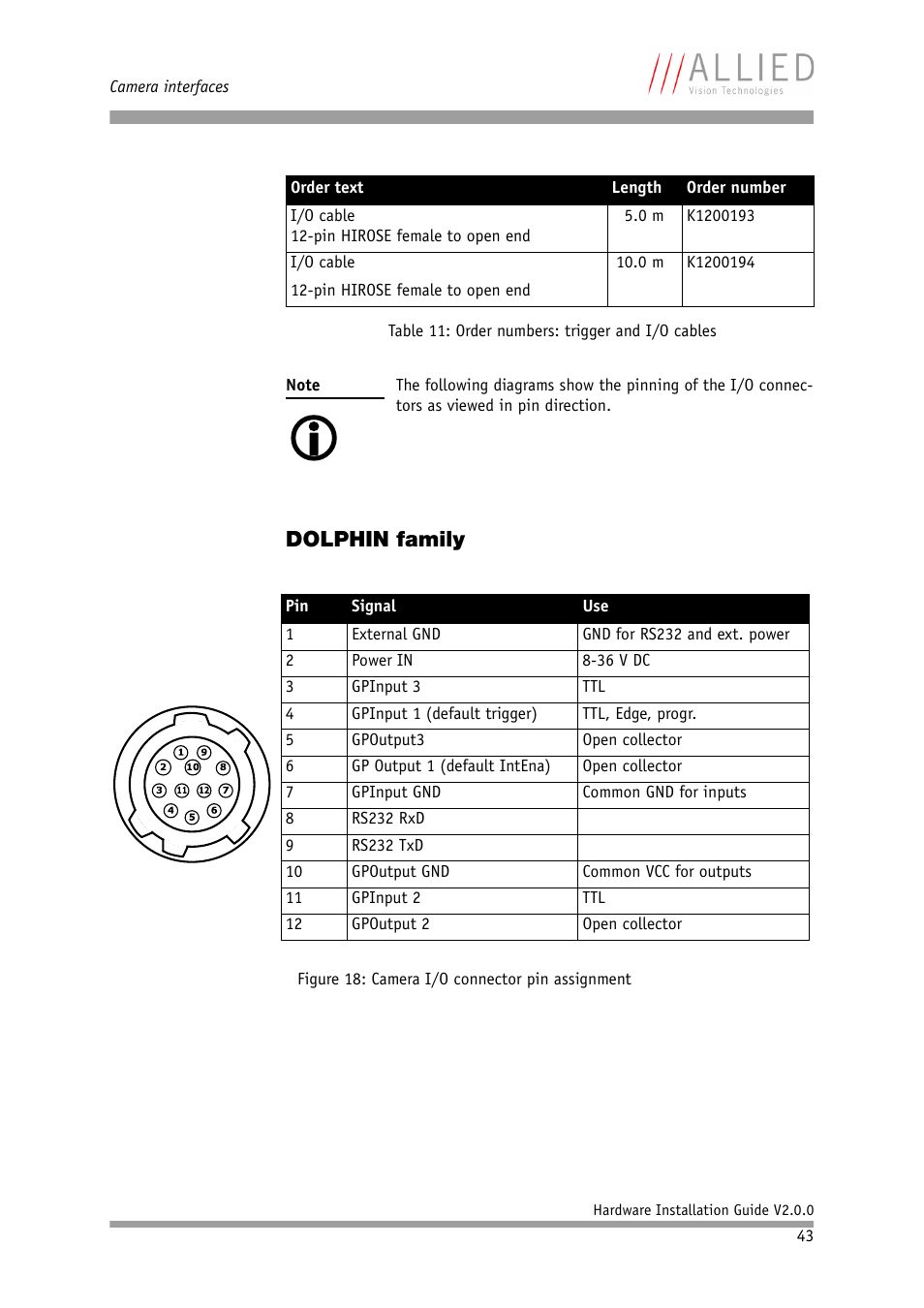 Dolphin family | Allied International Home Security System User Manual | Page 43 / 63