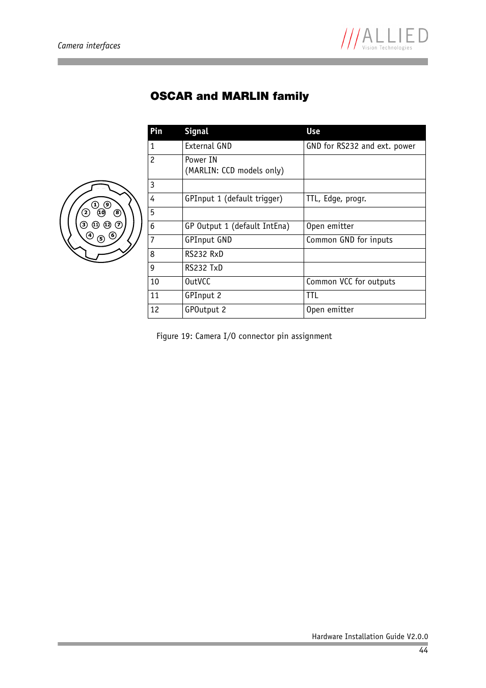 Oscar and marlin family | Allied International Home Security System User Manual | Page 44 / 63