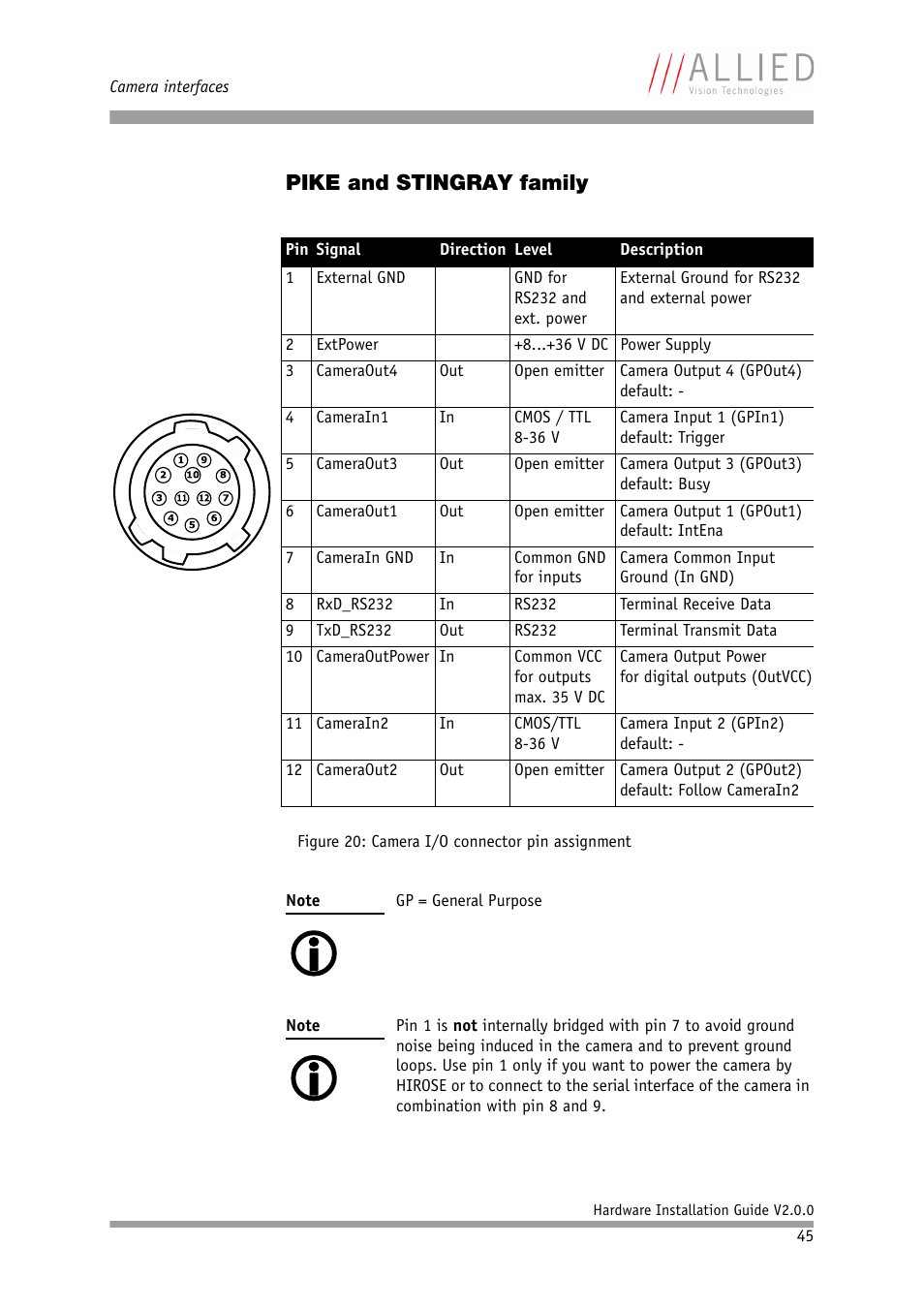 Pike and stingray family | Allied International Home Security System User Manual | Page 45 / 63