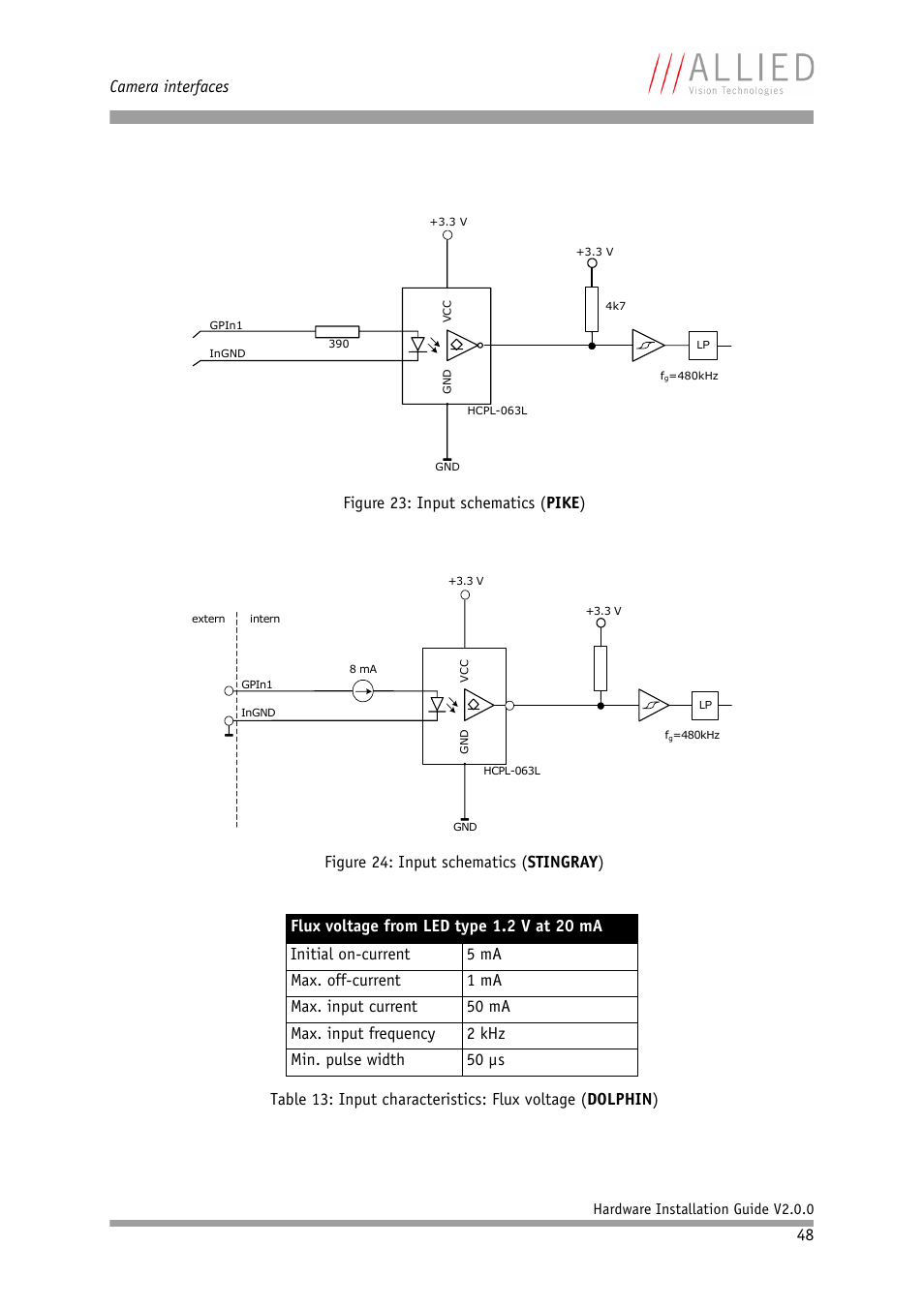 Camera interfaces | Allied International Home Security System User Manual | Page 48 / 63