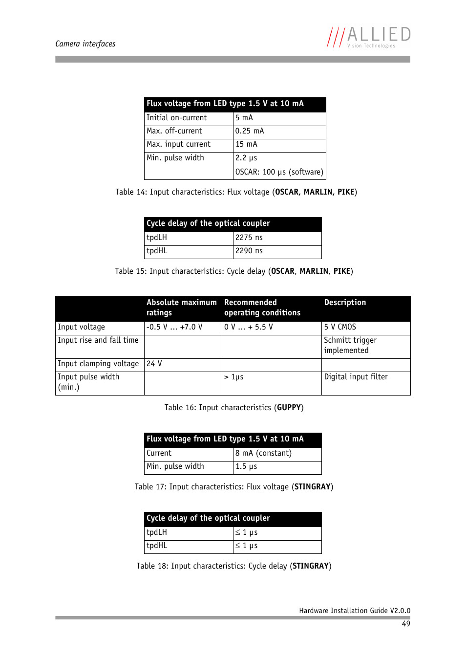 Allied International Home Security System User Manual | Page 49 / 63