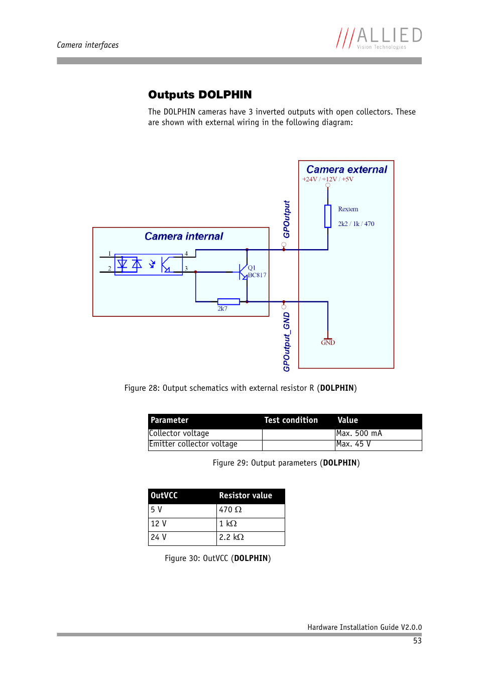 Outputs dolphin | Allied International Home Security System User Manual | Page 53 / 63