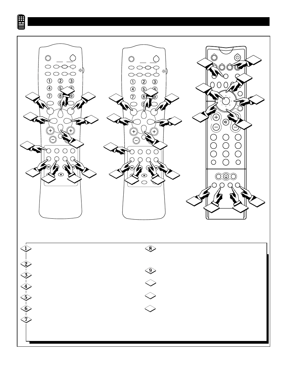 Emote, Avigation and, Acro | Uttons | Philips MLINK User Manual | Page 6 / 28