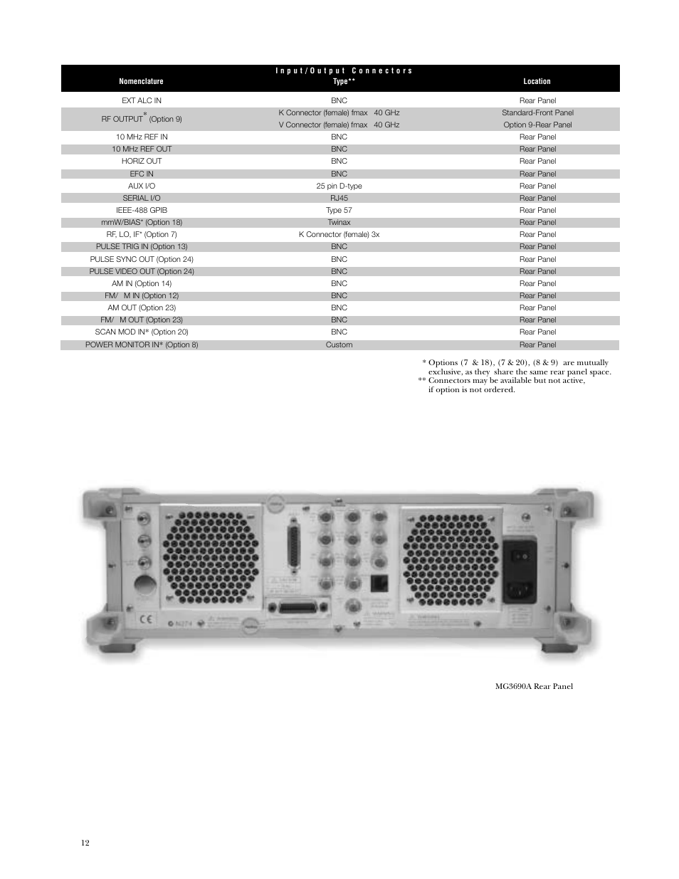 Inputs and outputs | Anritsu MG3690A User Manual | Page 12 / 16