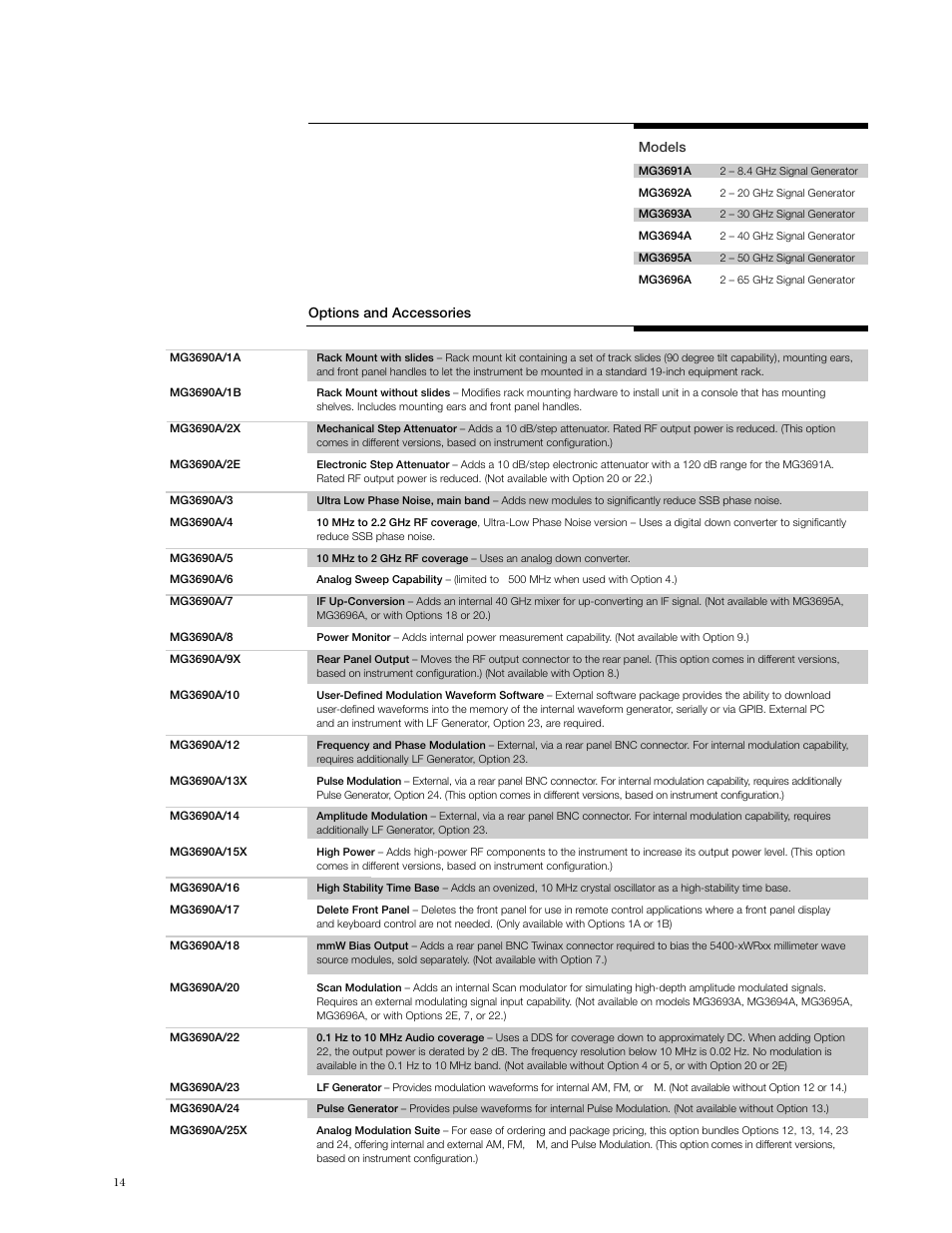 Ordering information | Anritsu MG3690A User Manual | Page 14 / 16