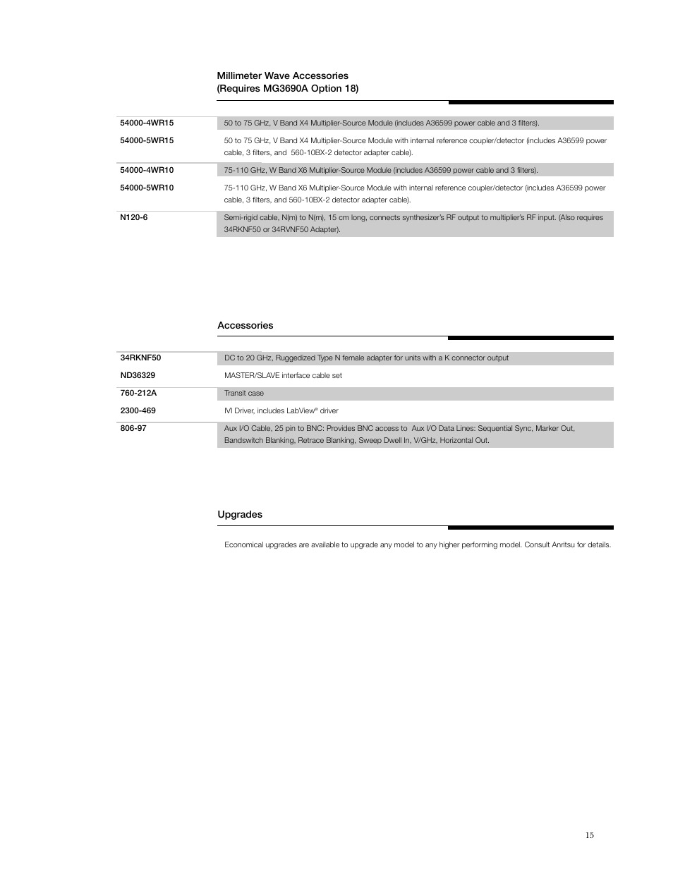 Anritsu MG3690A User Manual | Page 15 / 16