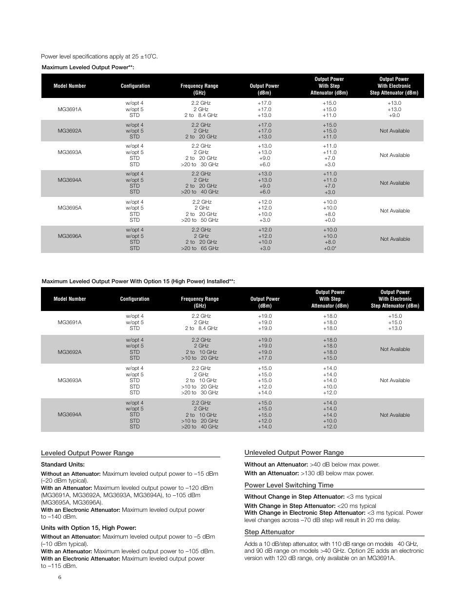 Rf output, Leveled output power range, Unleveled output power range | Power level switching time, Step attenuator | Anritsu MG3690A User Manual | Page 6 / 16