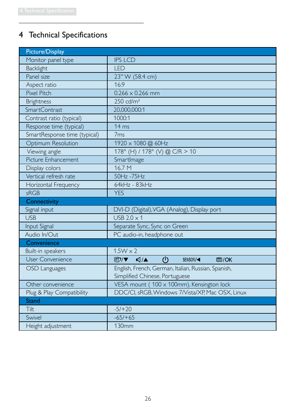 4 technical specifications | Philips 235PQ2EB-27 User Manual | Page 28 / 51