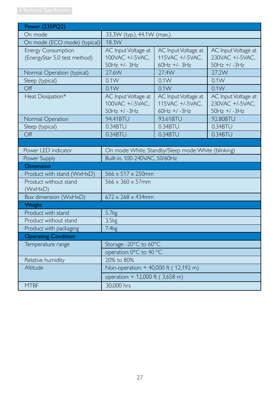 Philips 235PQ2EB-27 User Manual | Page 29 / 51