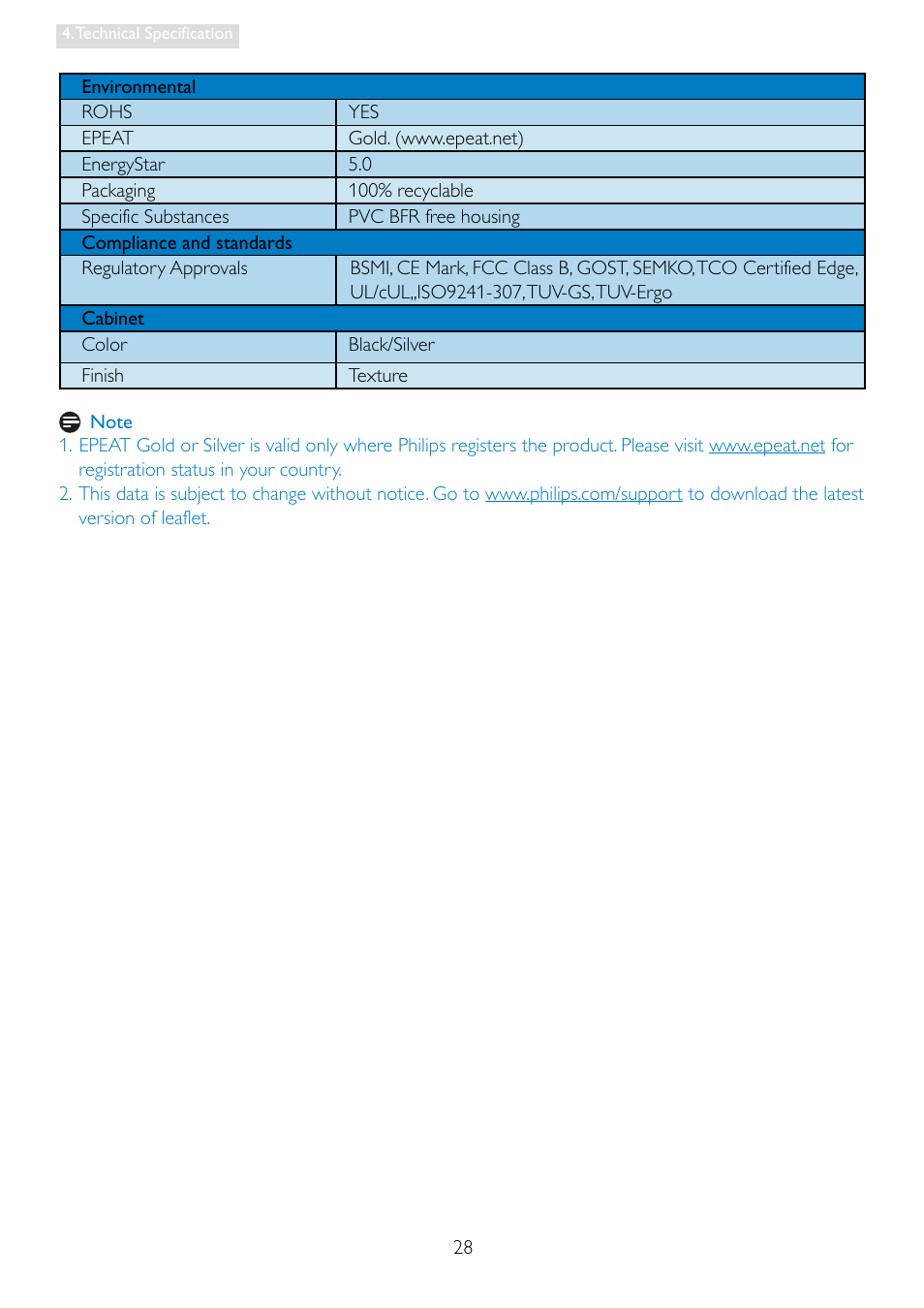 Philips 235PQ2EB-27 User Manual | Page 30 / 51