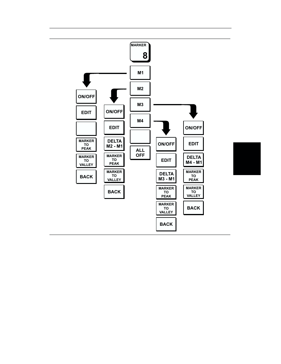 Anritsu S251B User Manual | Page 27 / 84