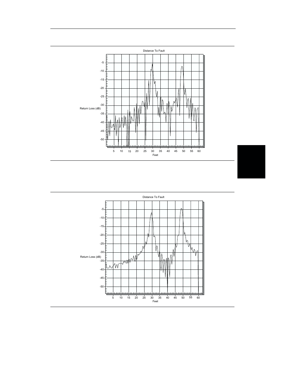 Chapter 3 functions and operations, Figure 3-9. rectangular windowing example, Figure 3-10. nominal side lobe windowing example | Anritsu S251B User Manual | Page 31 / 84