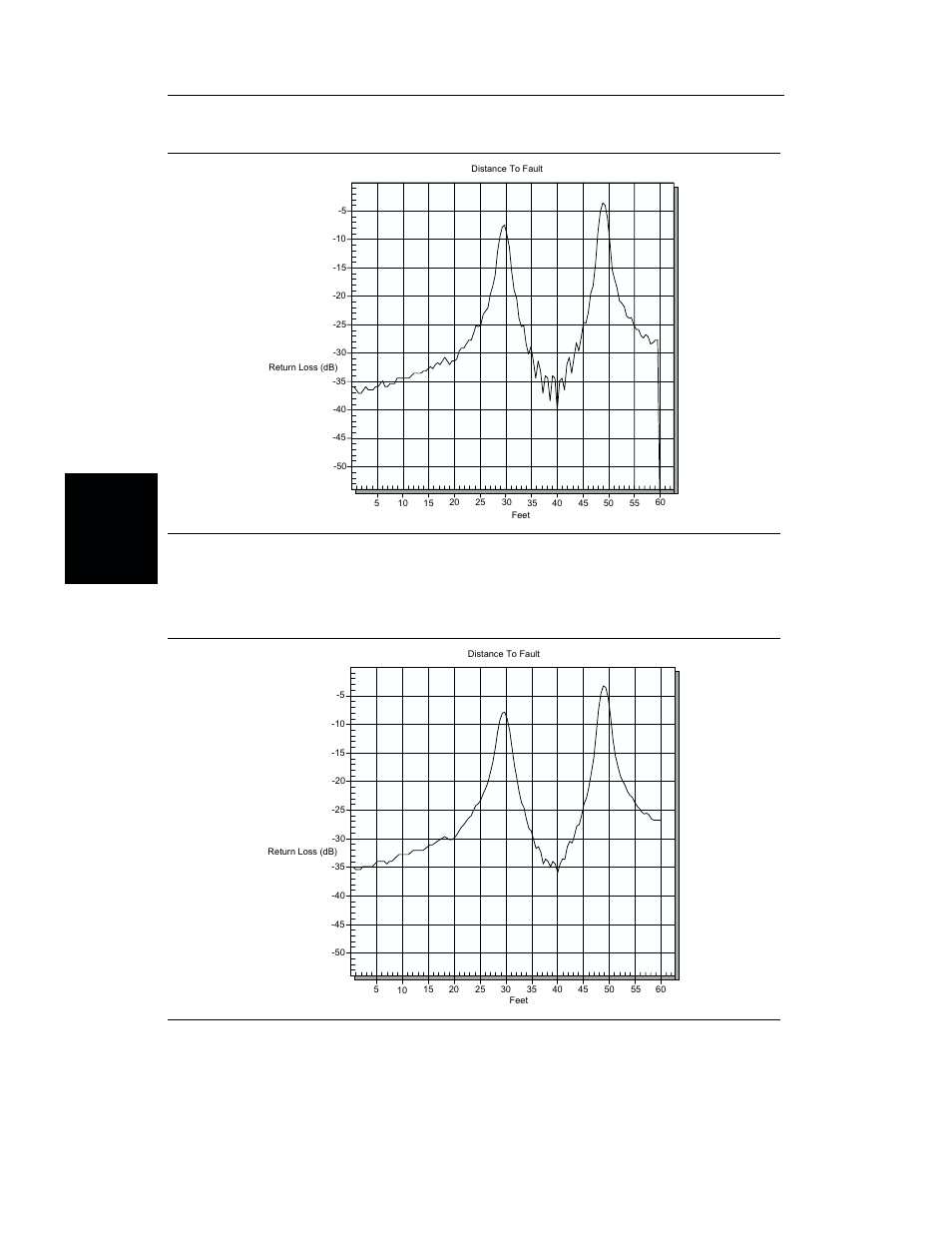 Chapter 3 functions and operations, Figure 3-11. low side lobe windowing example, Figure 3-12. minimum side lobe windowing example | Anritsu S251B User Manual | Page 32 / 84