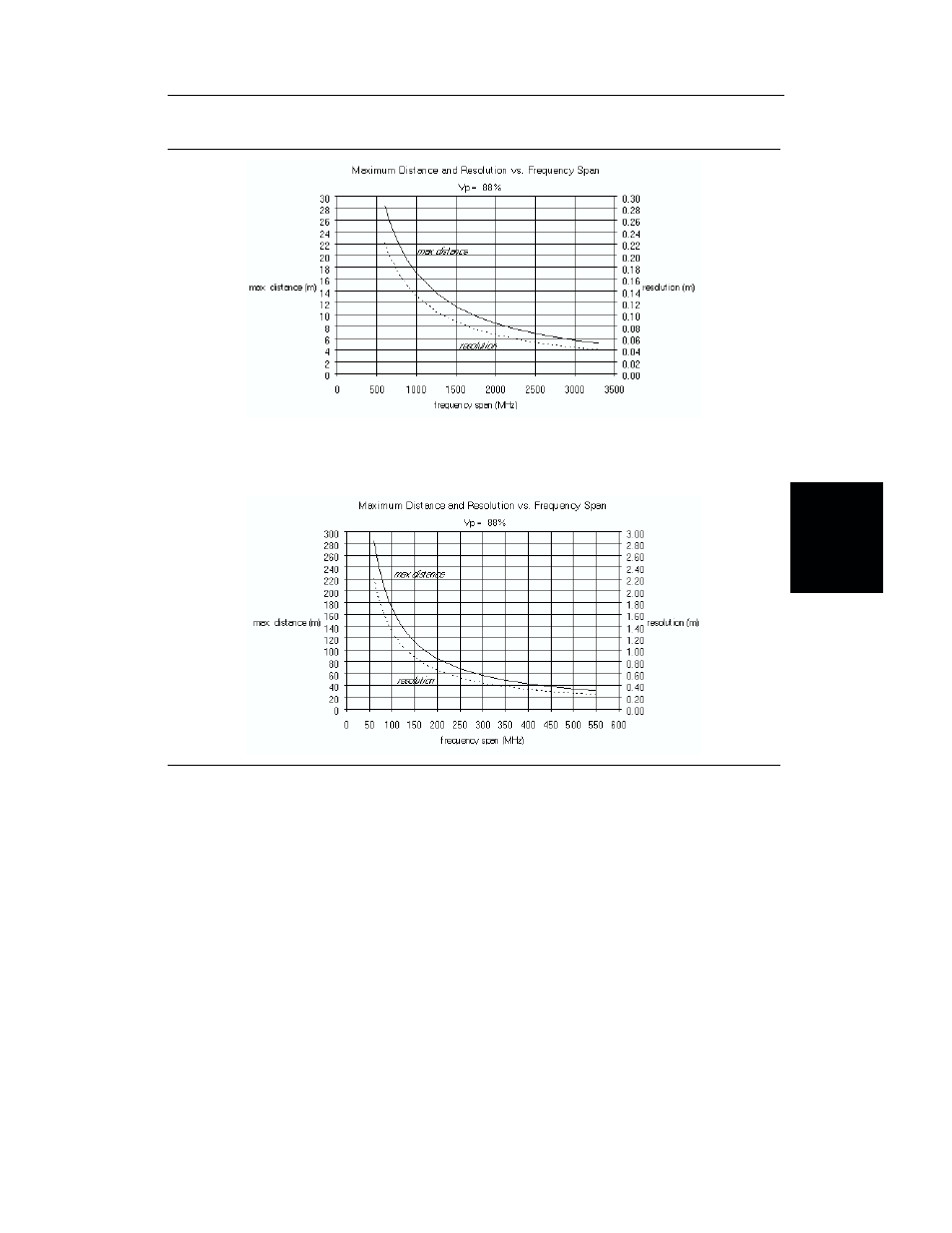 Anritsu S251B User Manual | Page 45 / 84