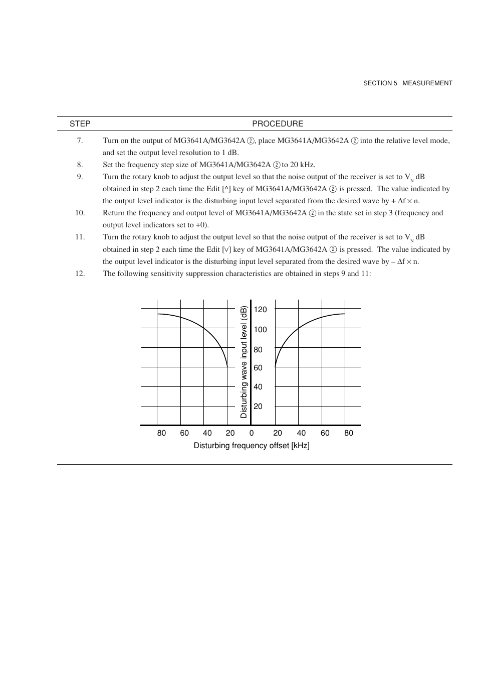 Anritsu MG3641A User Manual | Page 103 / 212