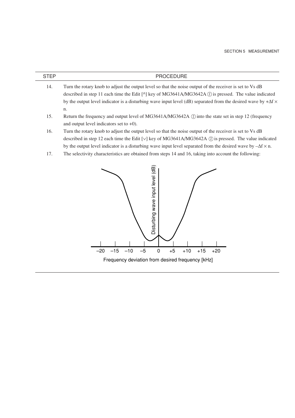 Anritsu MG3641A User Manual | Page 105 / 212