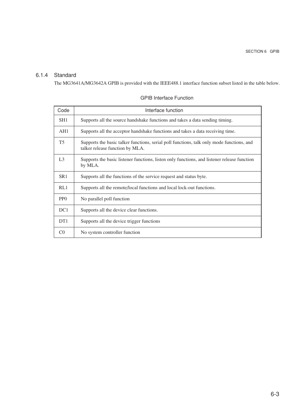 4 standard | Anritsu MG3641A User Manual | Page 109 / 212