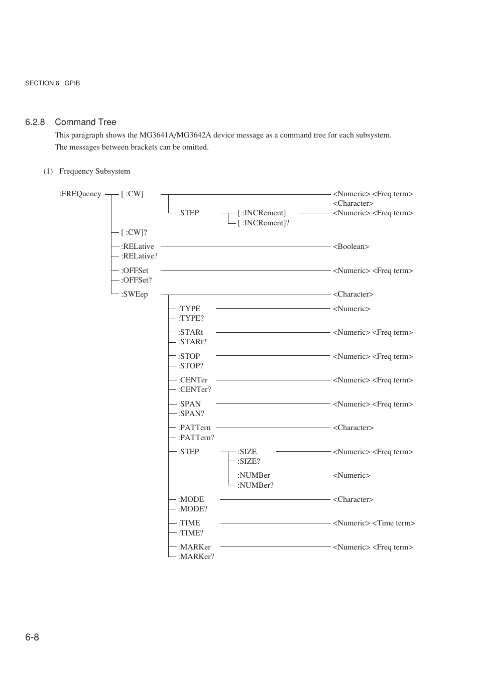 8 command tree | Anritsu MG3641A User Manual | Page 114 / 212