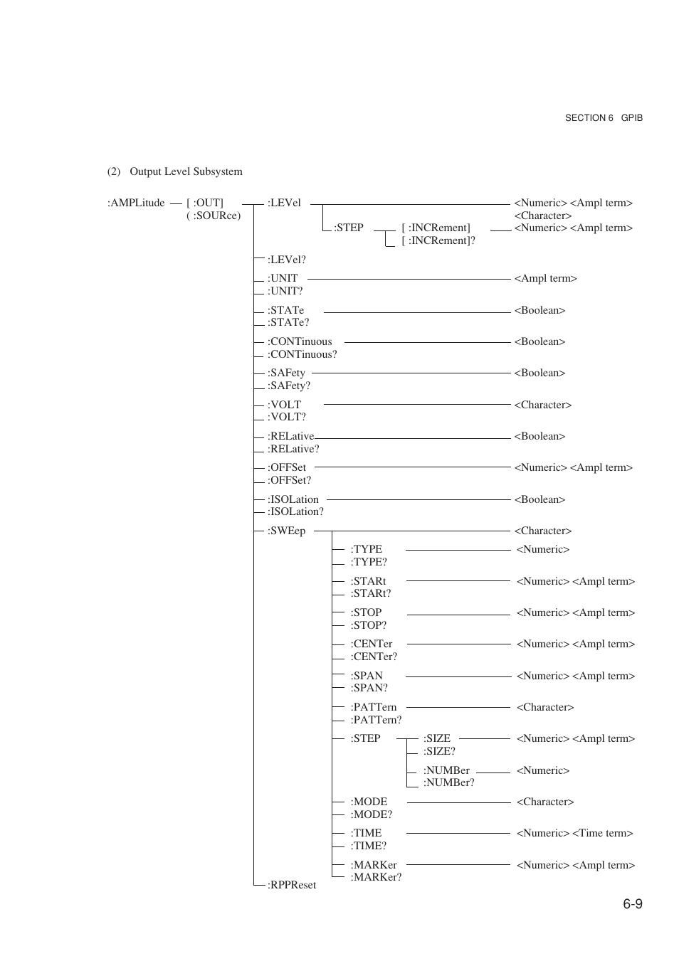 Anritsu MG3641A User Manual | Page 115 / 212