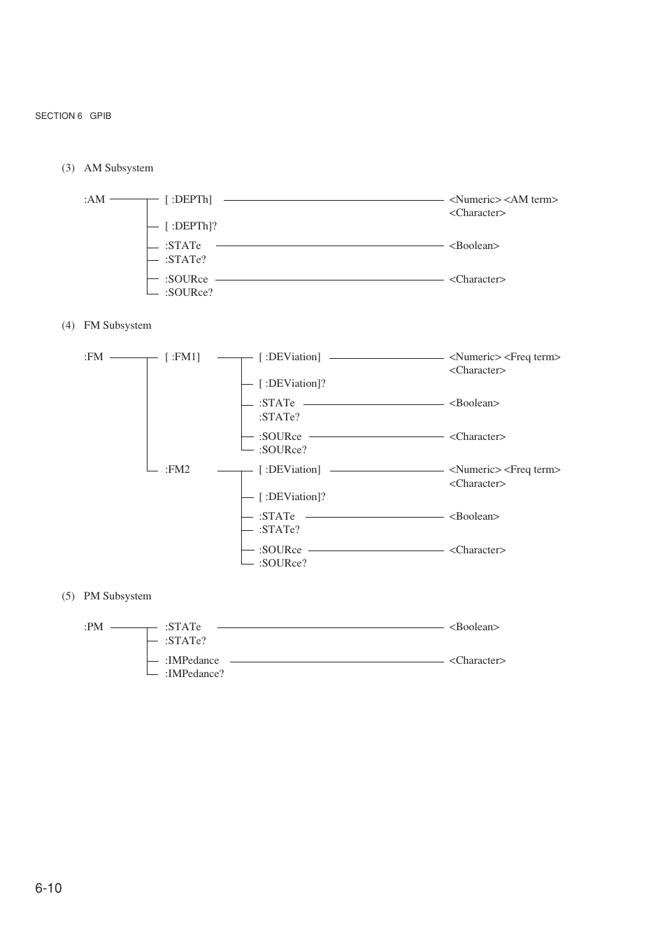 Anritsu MG3641A User Manual | Page 116 / 212