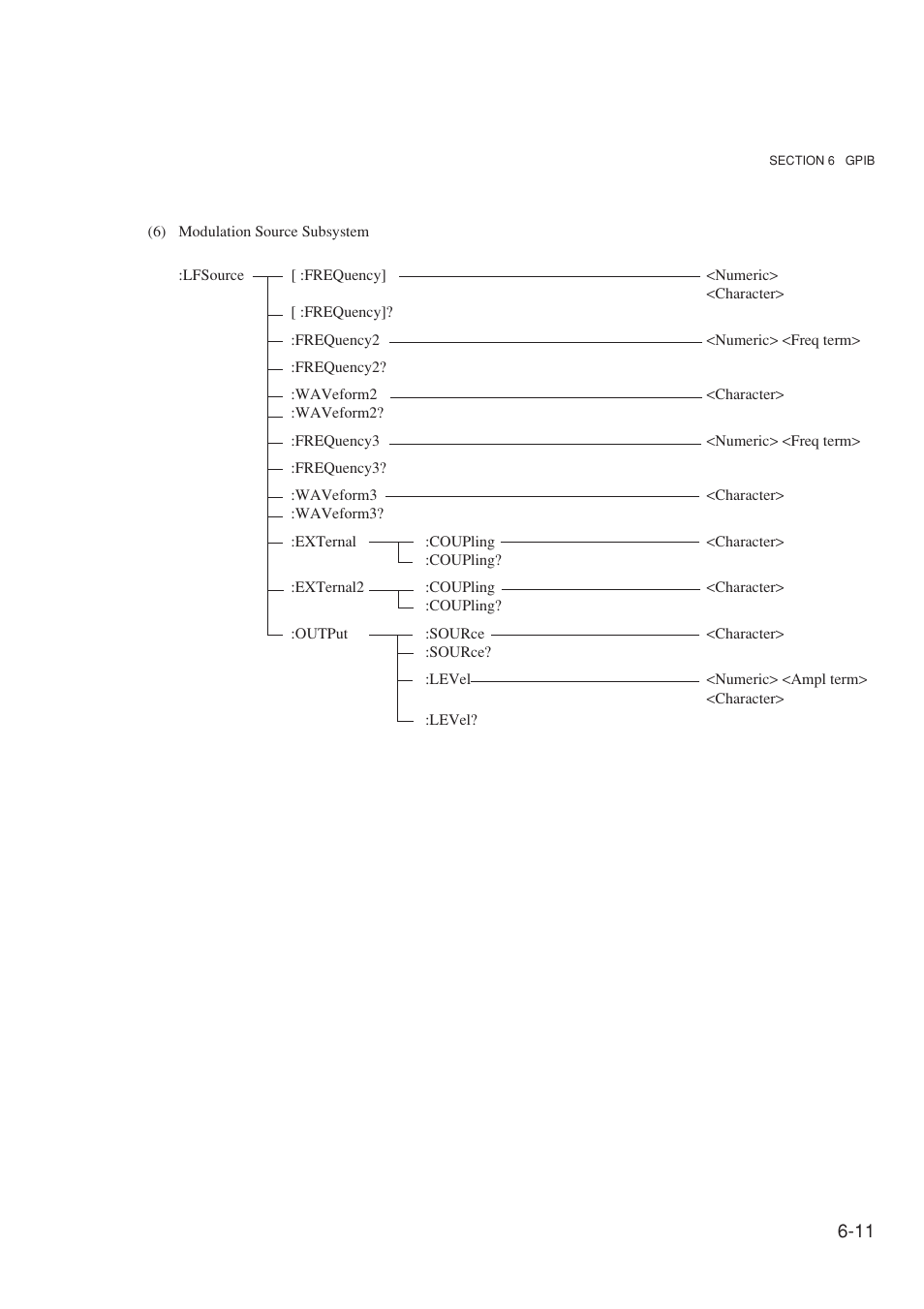 Anritsu MG3641A User Manual | Page 117 / 212