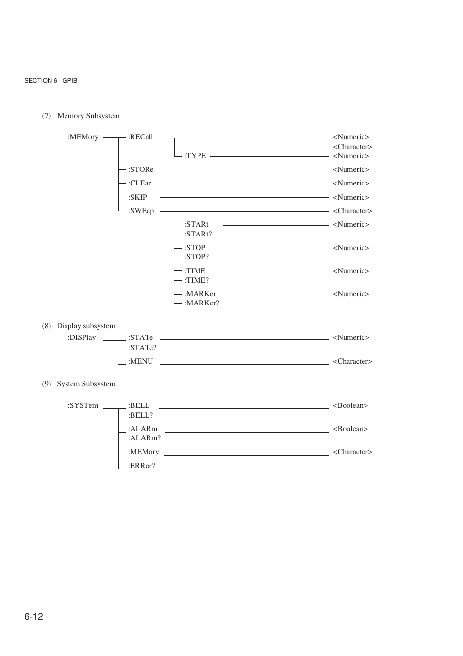 Anritsu MG3641A User Manual | Page 118 / 212