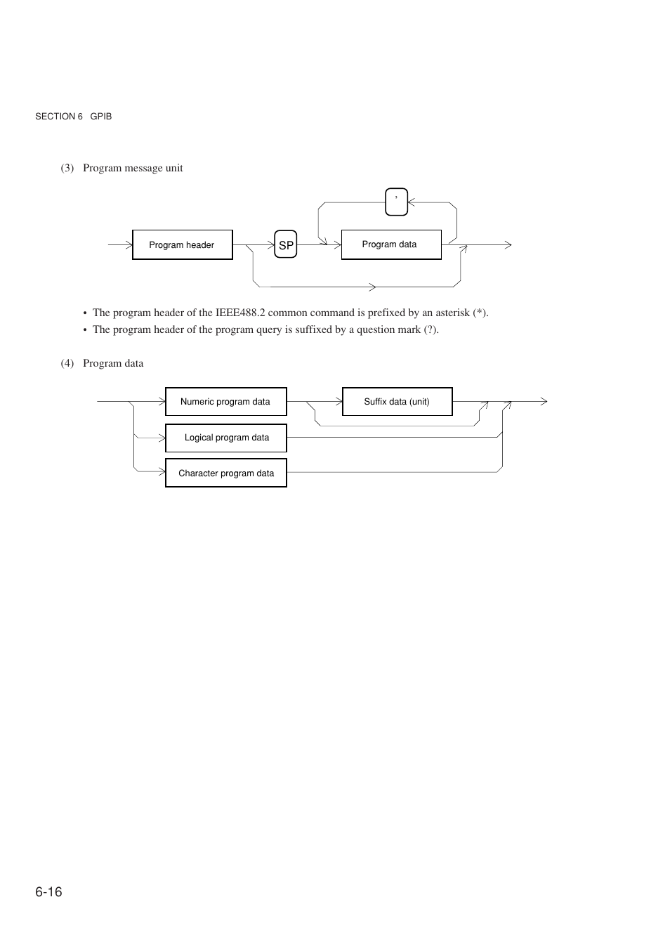 Anritsu MG3641A User Manual | Page 122 / 212