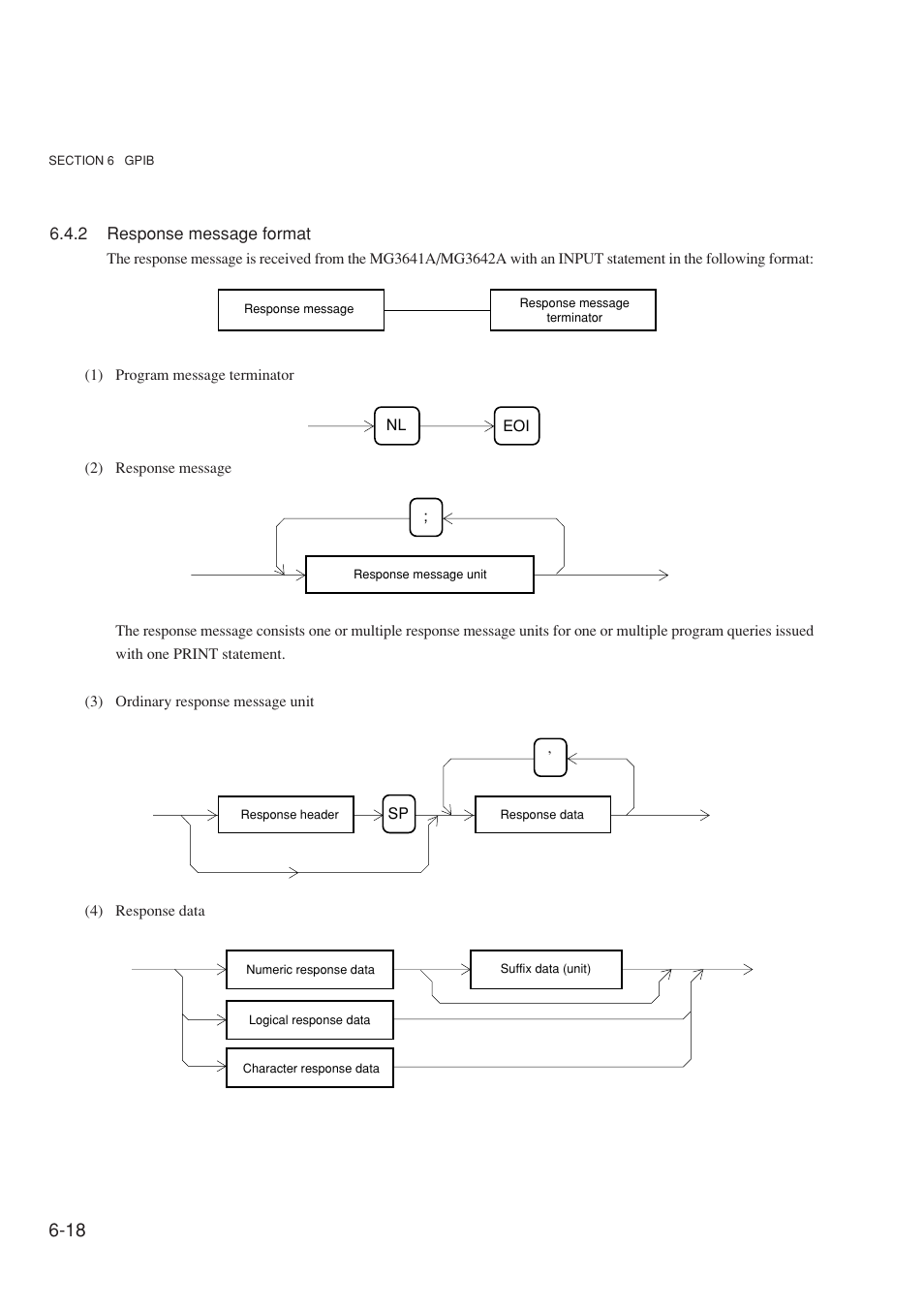 2 response message format | Anritsu MG3641A User Manual | Page 124 / 212
