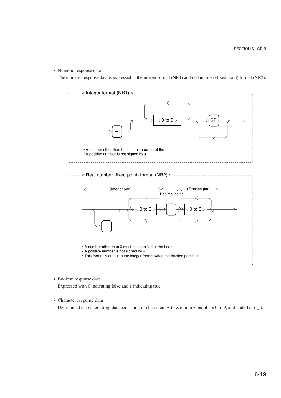 Anritsu MG3641A User Manual | Page 125 / 212