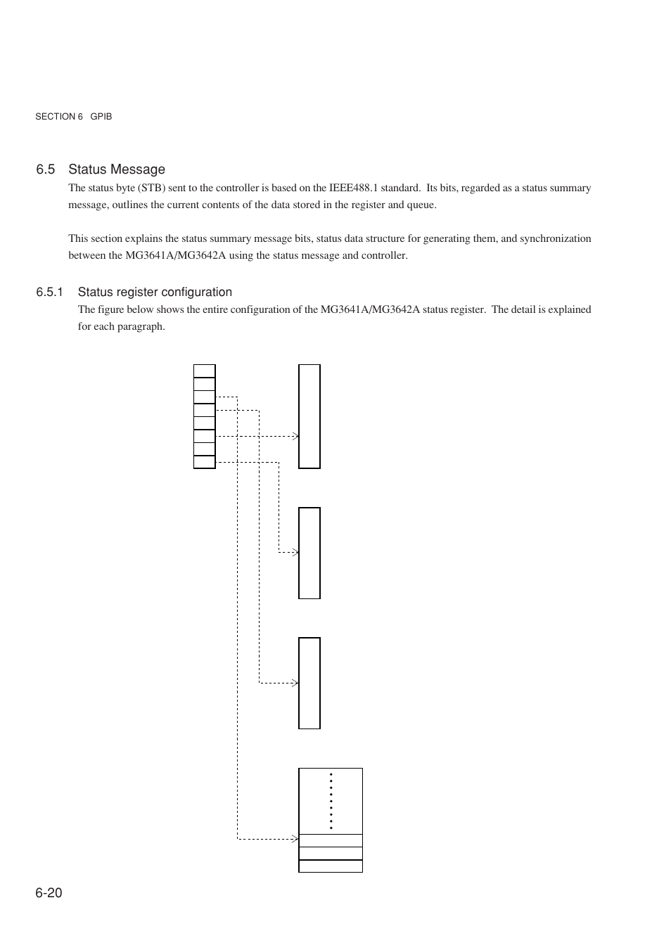 5 status message, 1 status register configuration | Anritsu MG3641A User Manual | Page 126 / 212