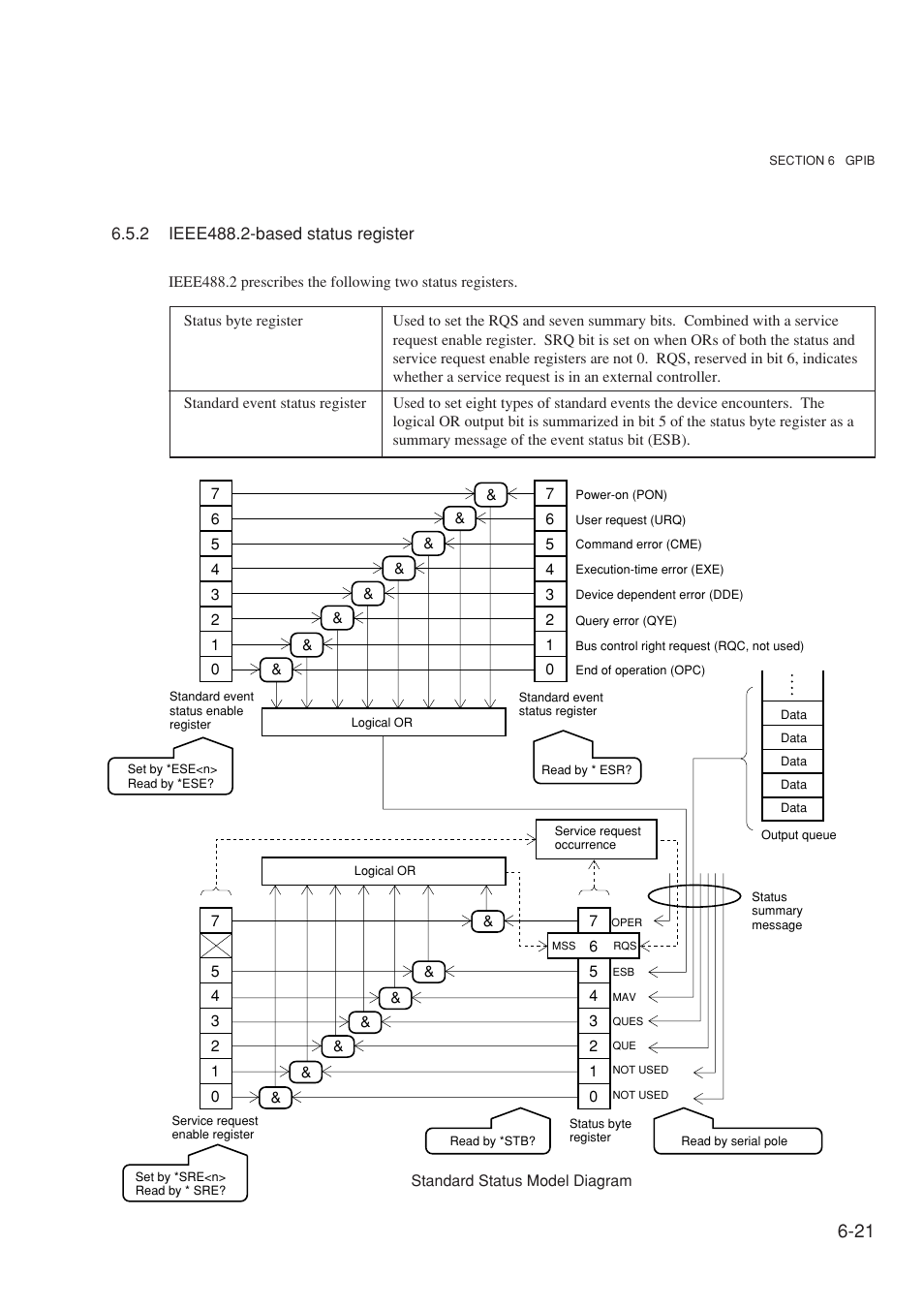 2 ieee488.2-based status register | Anritsu MG3641A User Manual | Page 127 / 212