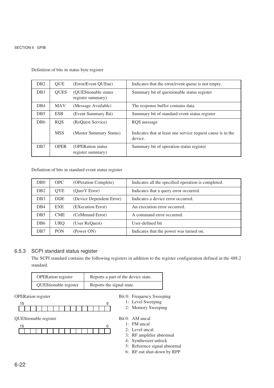 3 scpi standard status register | Anritsu MG3641A User Manual | Page 128 / 212
