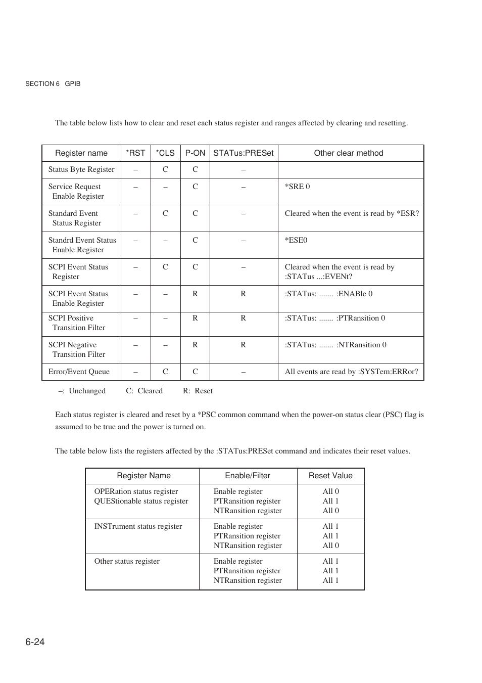 Anritsu MG3641A User Manual | Page 130 / 212