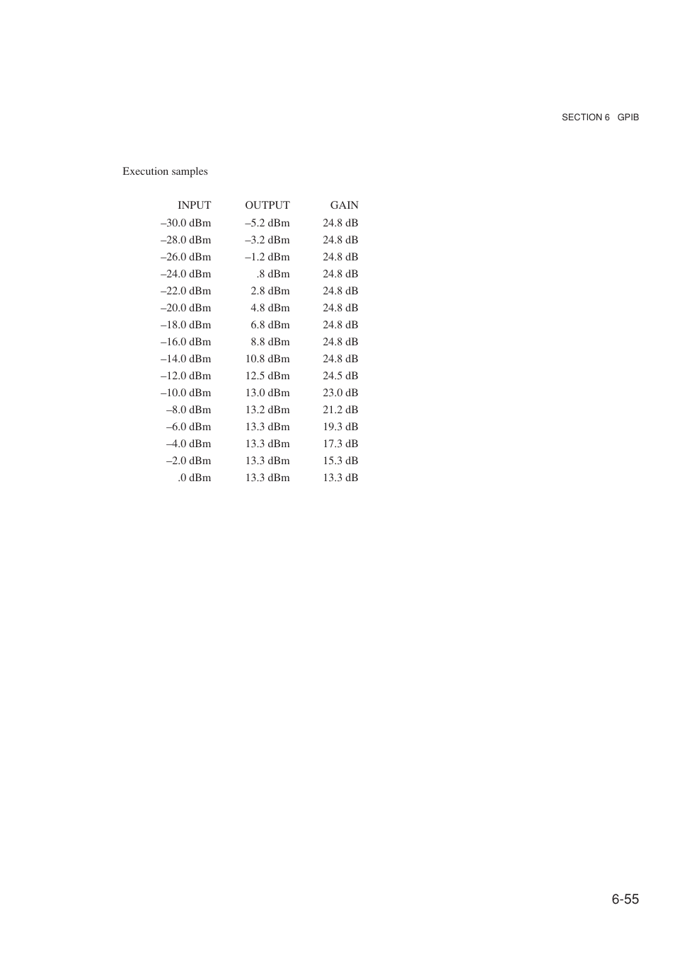 Anritsu MG3641A User Manual | Page 161 / 212