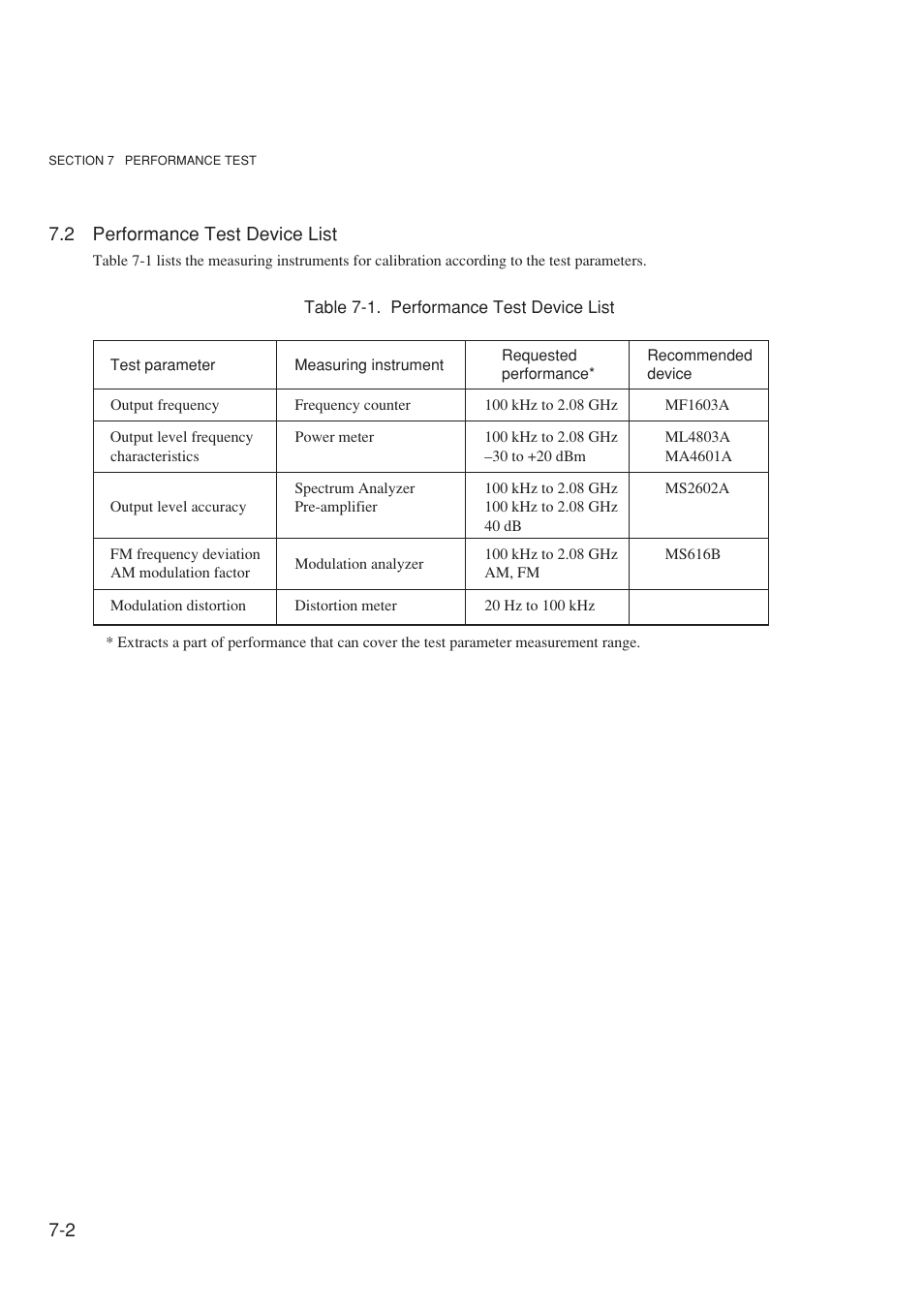 2 performance test device list | Anritsu MG3641A User Manual | Page 170 / 212