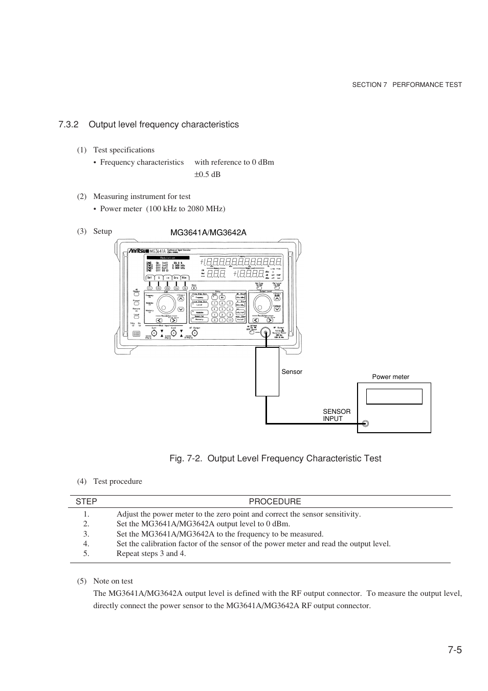 2 output level frequency characteristics | Anritsu MG3641A User Manual | Page 173 / 212