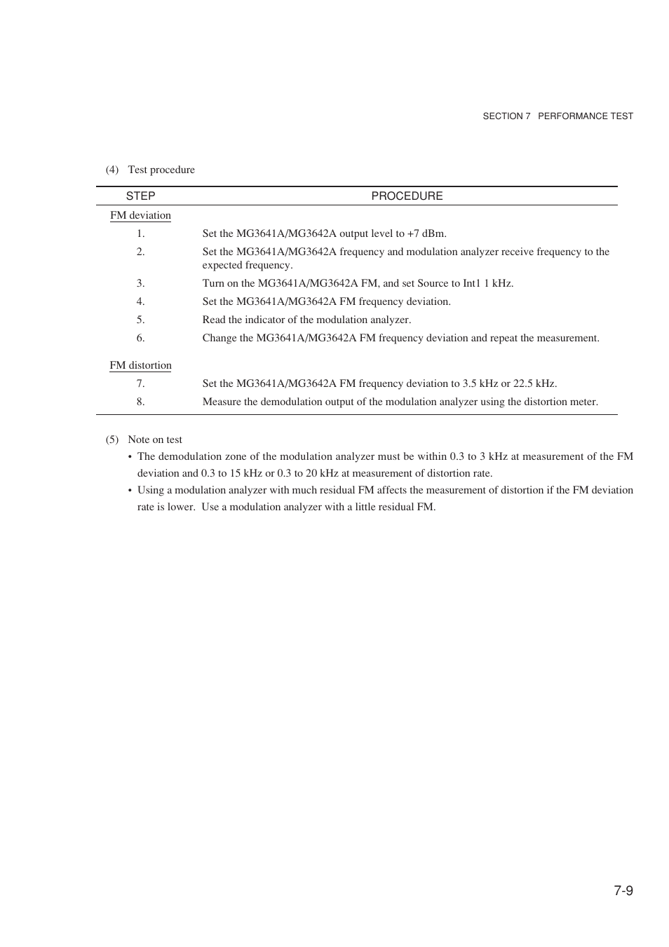 Anritsu MG3641A User Manual | Page 177 / 212