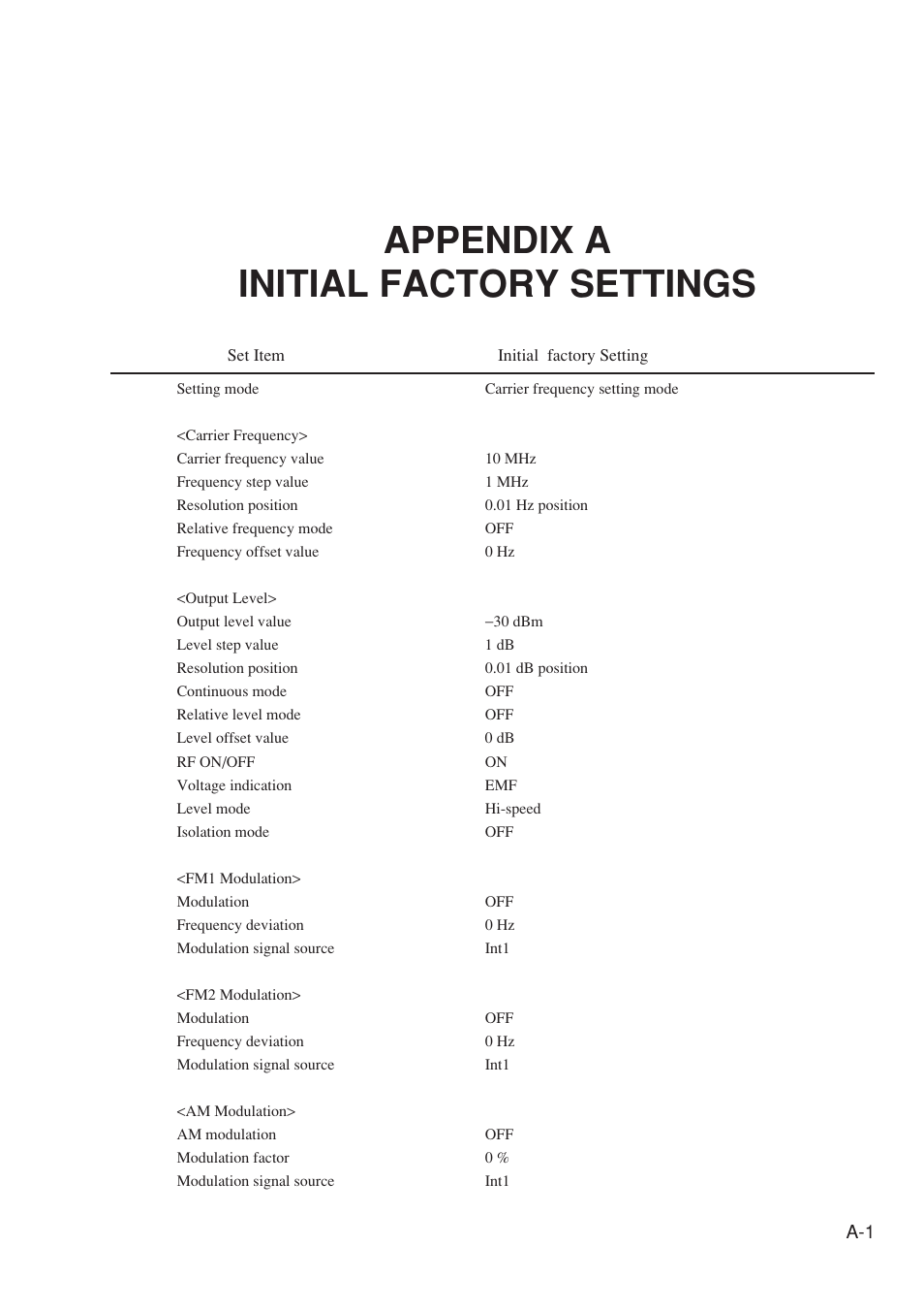 Appendix a initial factory settings | Anritsu MG3641A User Manual | Page 187 / 212