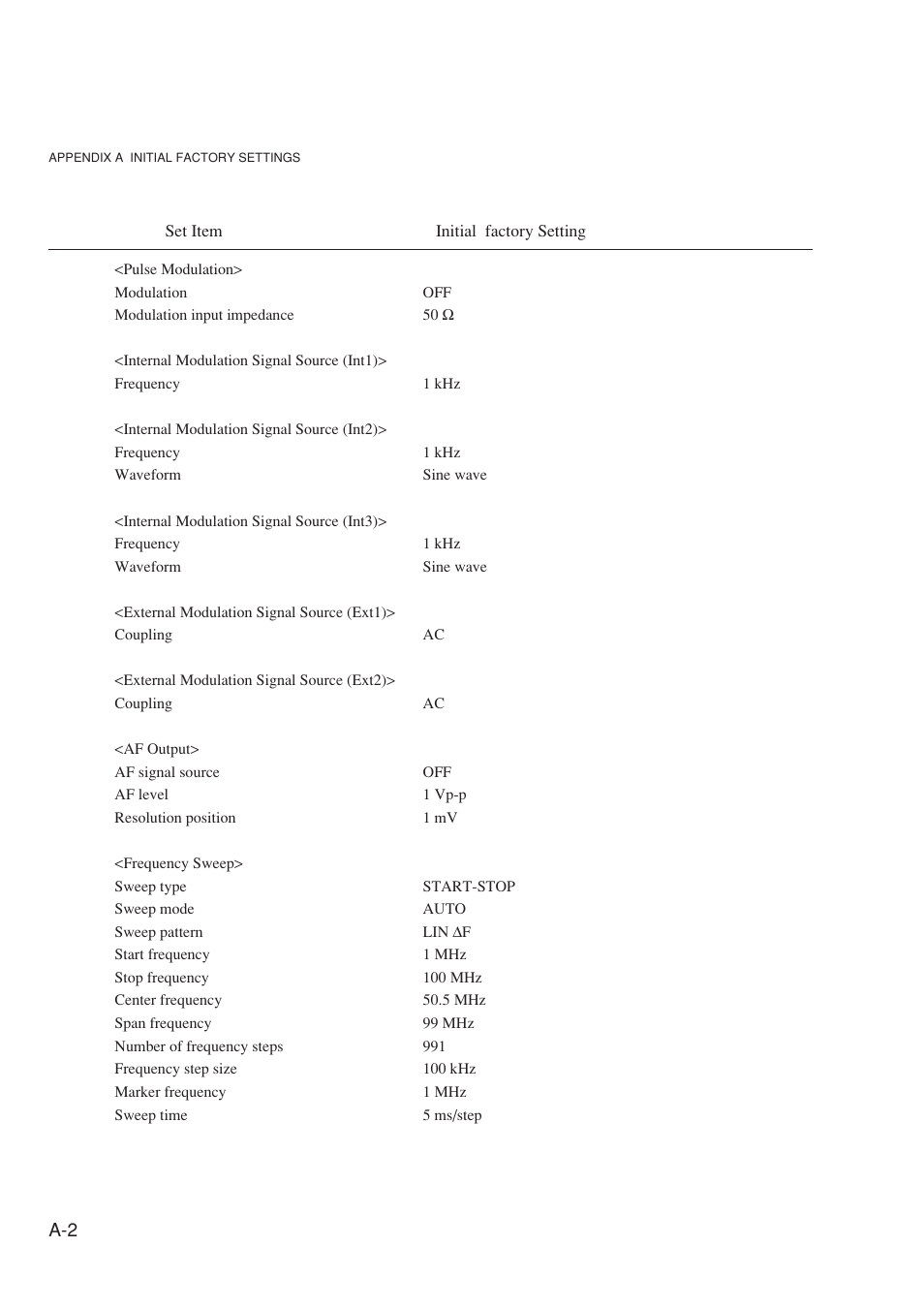 Anritsu MG3641A User Manual | Page 188 / 212
