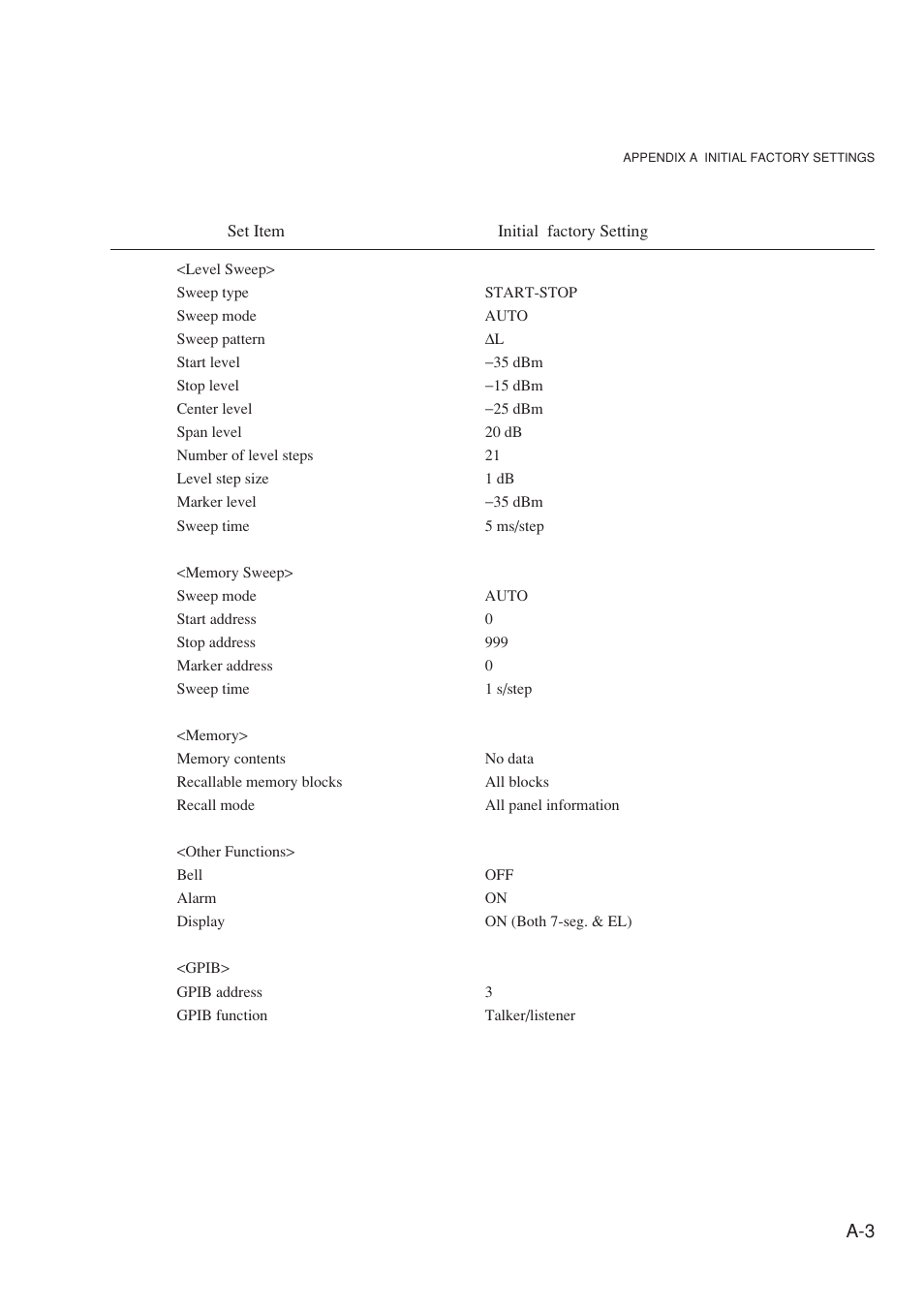 Anritsu MG3641A User Manual | Page 189 / 212