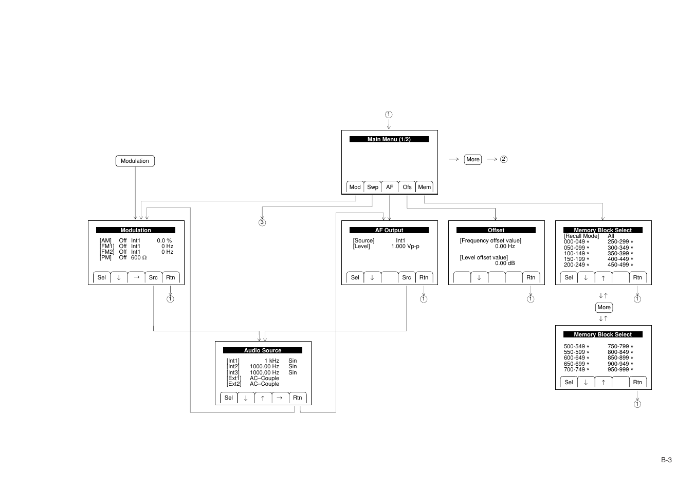Anritsu MG3641A User Manual | Page 193 / 212