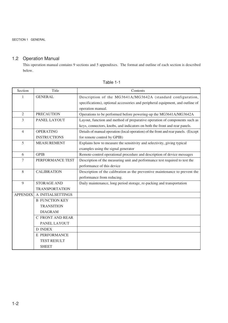 2 operation manual | Anritsu MG3641A User Manual | Page 20 / 212