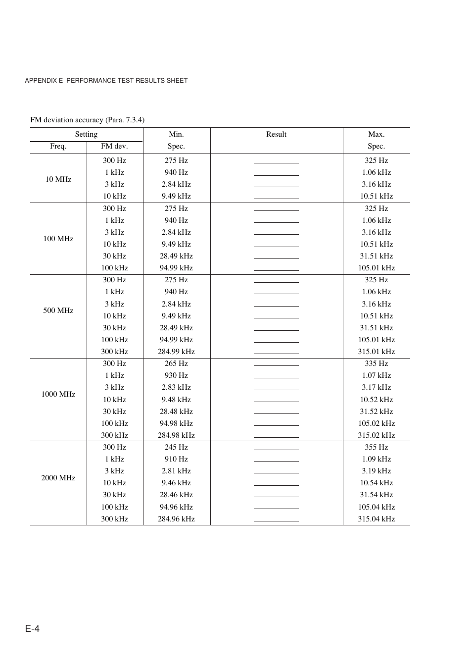 Anritsu MG3641A User Manual | Page 210 / 212