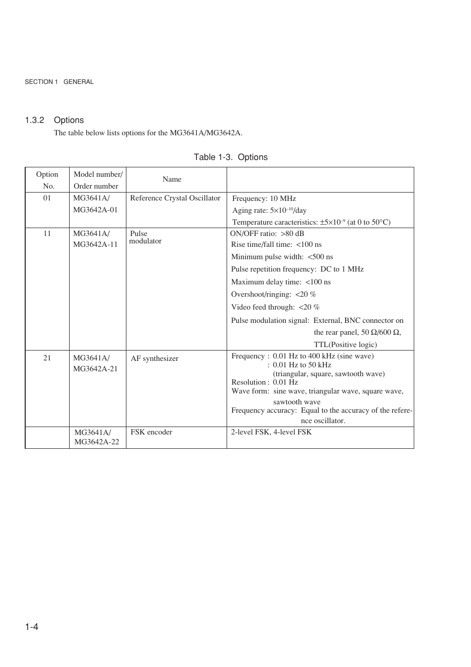 2 options | Anritsu MG3641A User Manual | Page 22 / 212