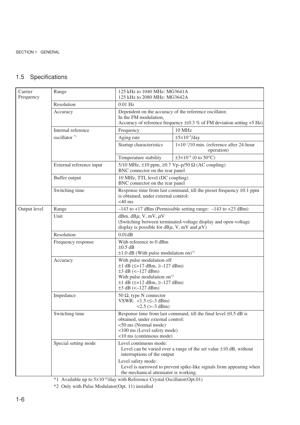 5 specifications | Anritsu MG3641A User Manual | Page 24 / 212