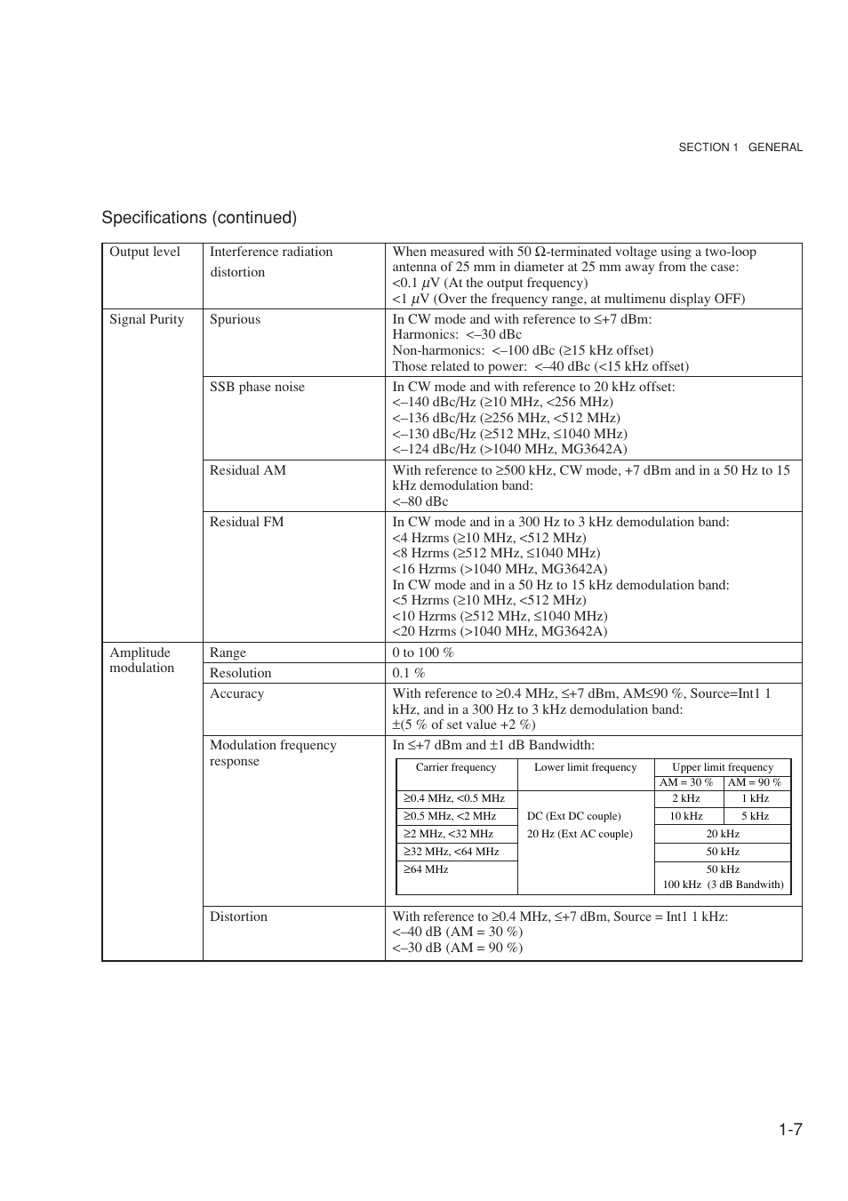 Specifications (continued) | Anritsu MG3641A User Manual | Page 25 / 212