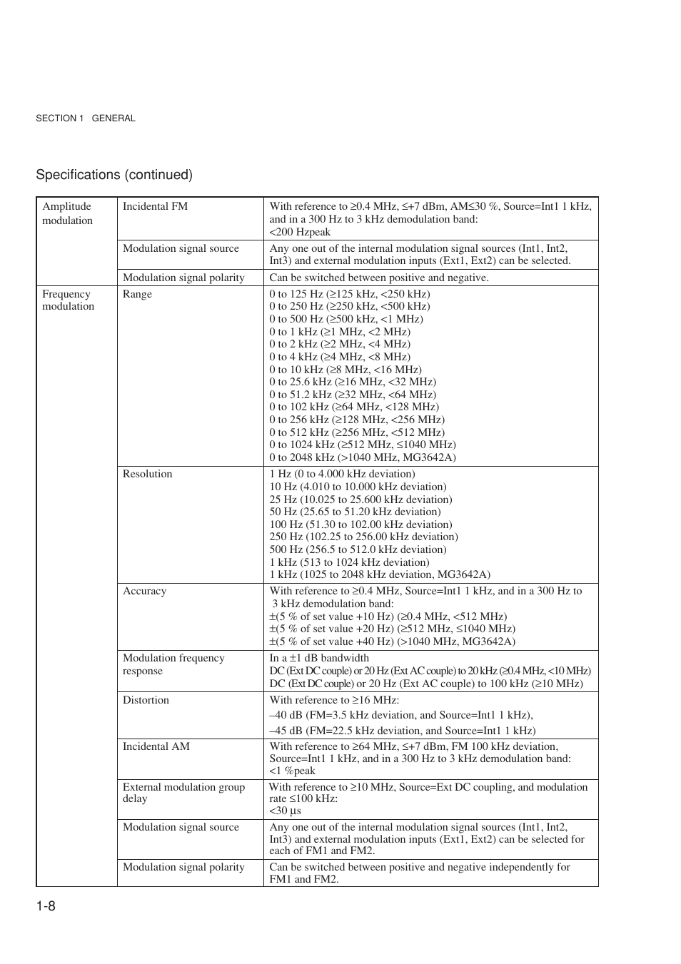 Anritsu MG3641A User Manual | Page 26 / 212